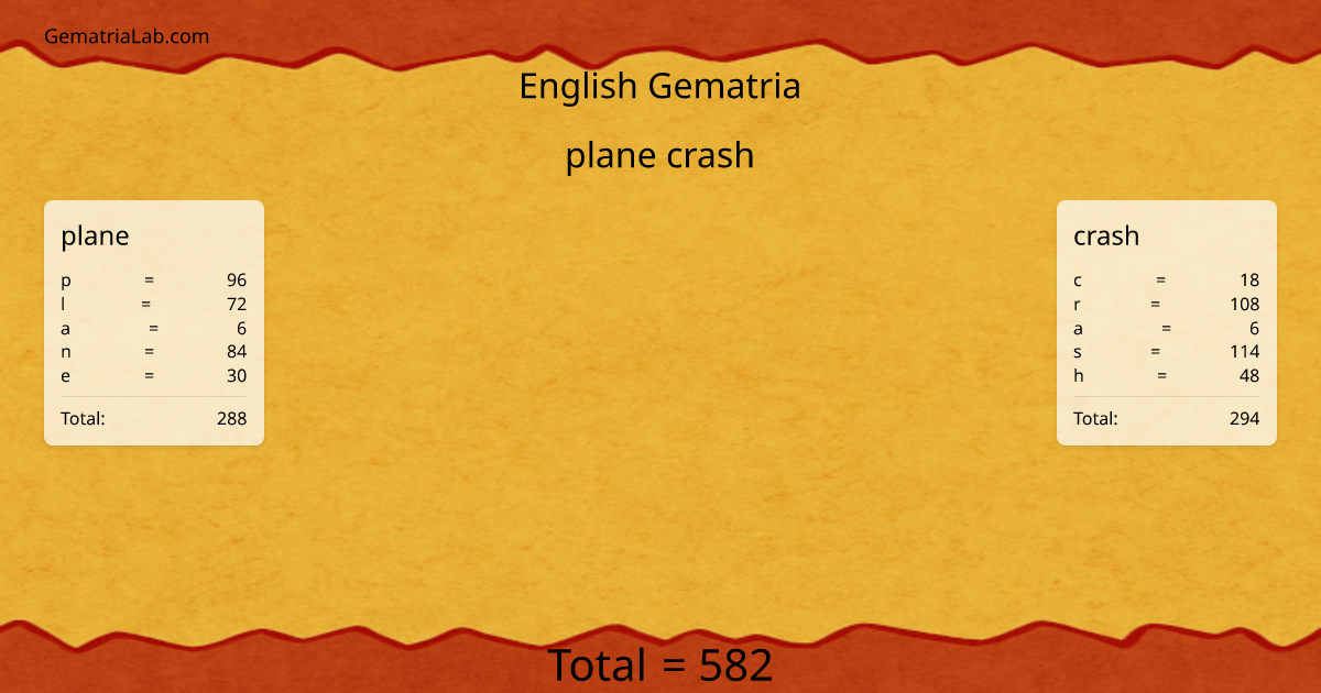plane crash in english Gematria